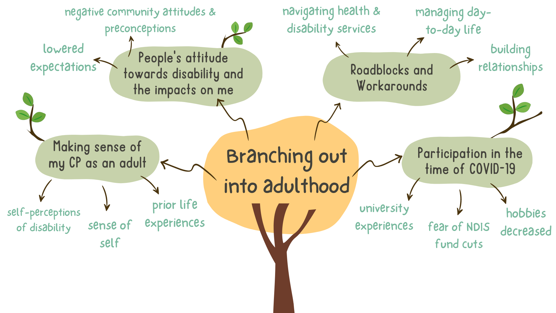 Figure 1 Transparent Background