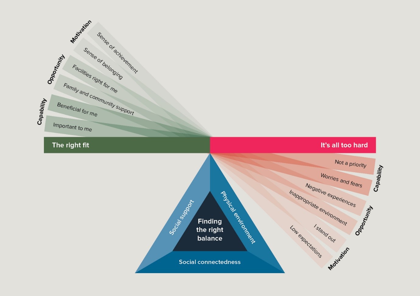 CP ACHIEVE Heroimage