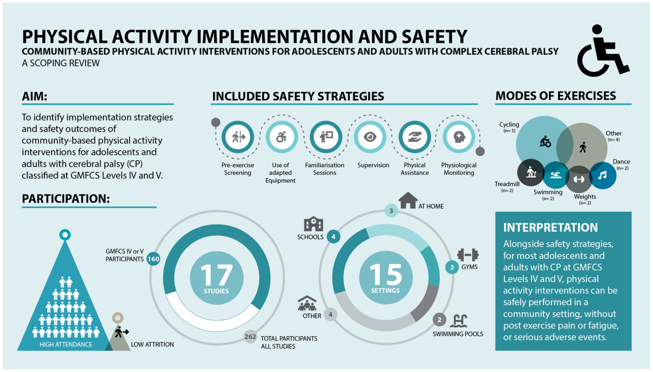 Final Graphic Dmcn15611 Toc 0001 M